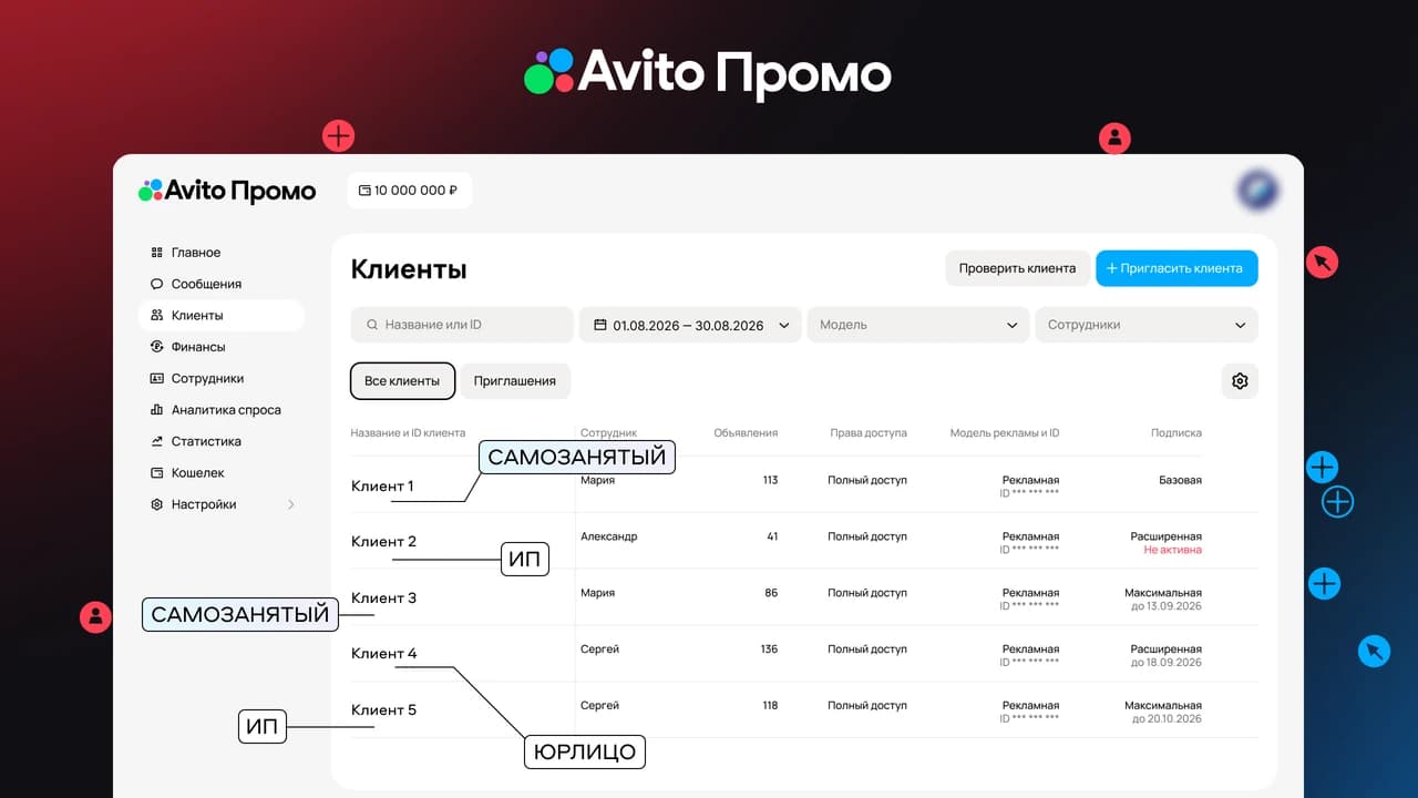 Демонстрационный раздел «Клиенты» в Авито Промо: условные клиенты, назначенные сотрудники, количество объявлений, права доступа и подписки.