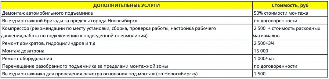 Таблица ТЕХПРОМАВТО: выезд за город по договорённости и расходные материалы отдельно.