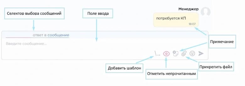 Публичное поле сообщения Umnico с инструментом прикрепления файла