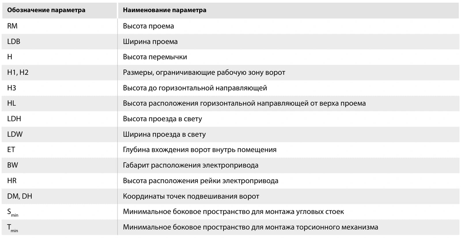 Нативная таблица обозначений монтажных параметров гаражных ворот ALUTECH Prestige.