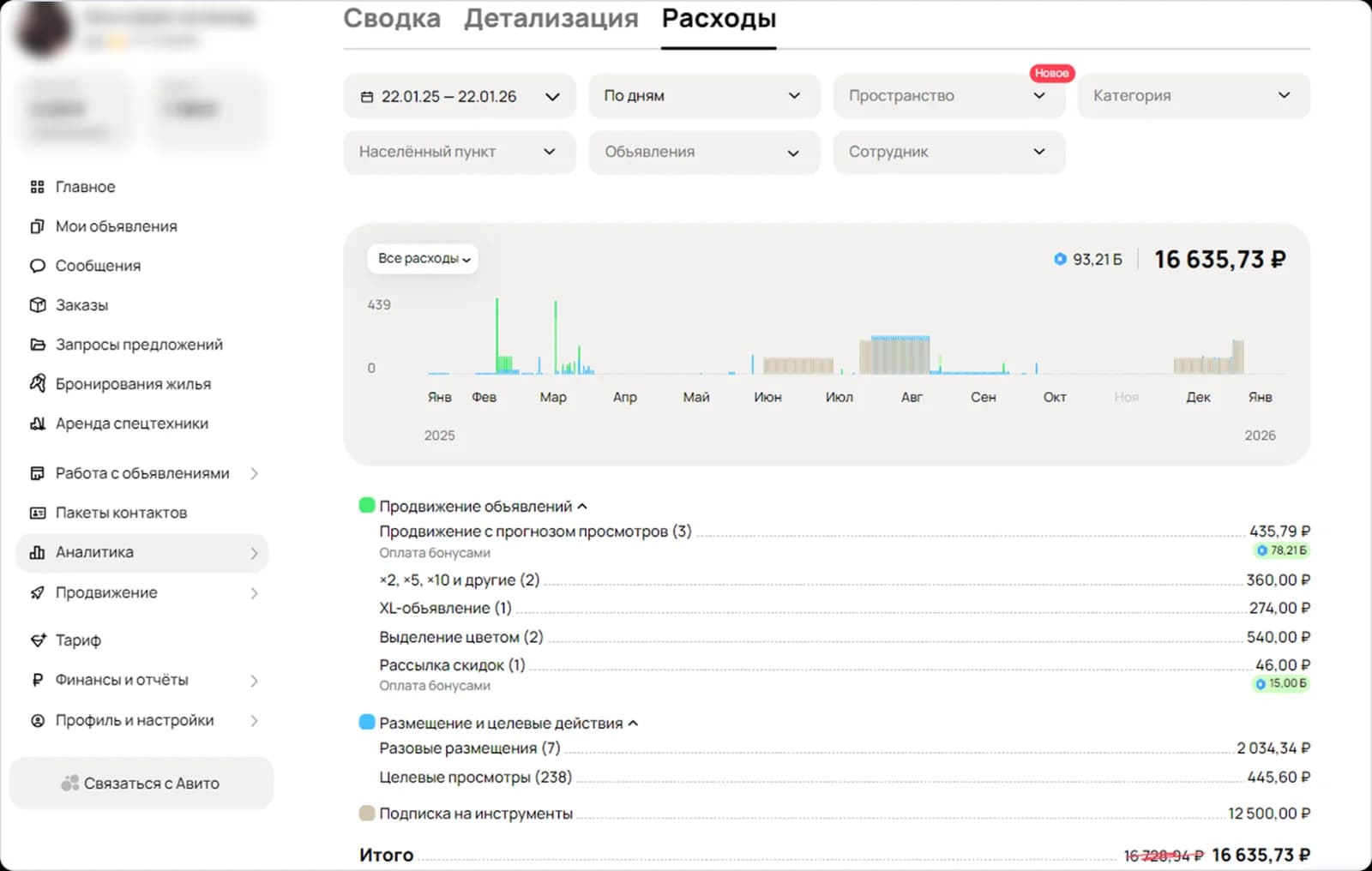 Публичный обезличенный экран расходов Авито Pro с разбивкой затрат по видам продвижения и размещения
