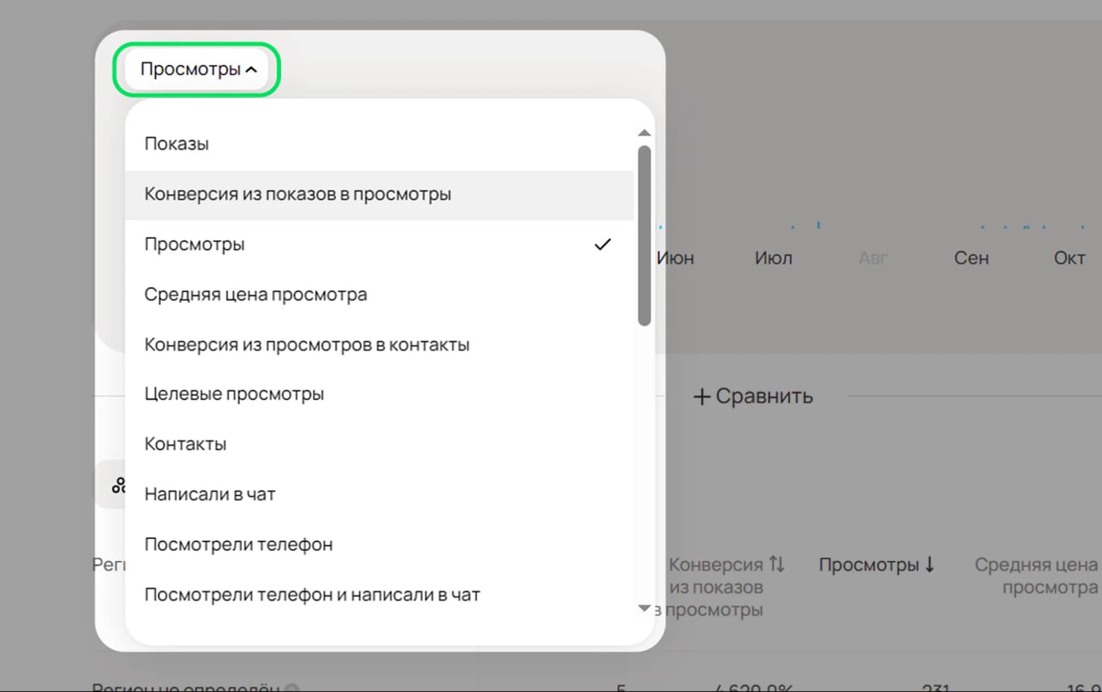 Публичный экран выбора показателя в статистике Авито Pro со списком показов, просмотров, контактов и конверсий