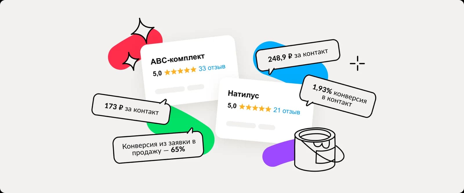 Инфографика из публичного кейса Авито со стоимостью контакта, конверсией в контакт и конверсией заявки в продажу