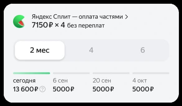 Официальный пример Яндекс Пэй при превышении лимита: первый платёж отличается от последующих.