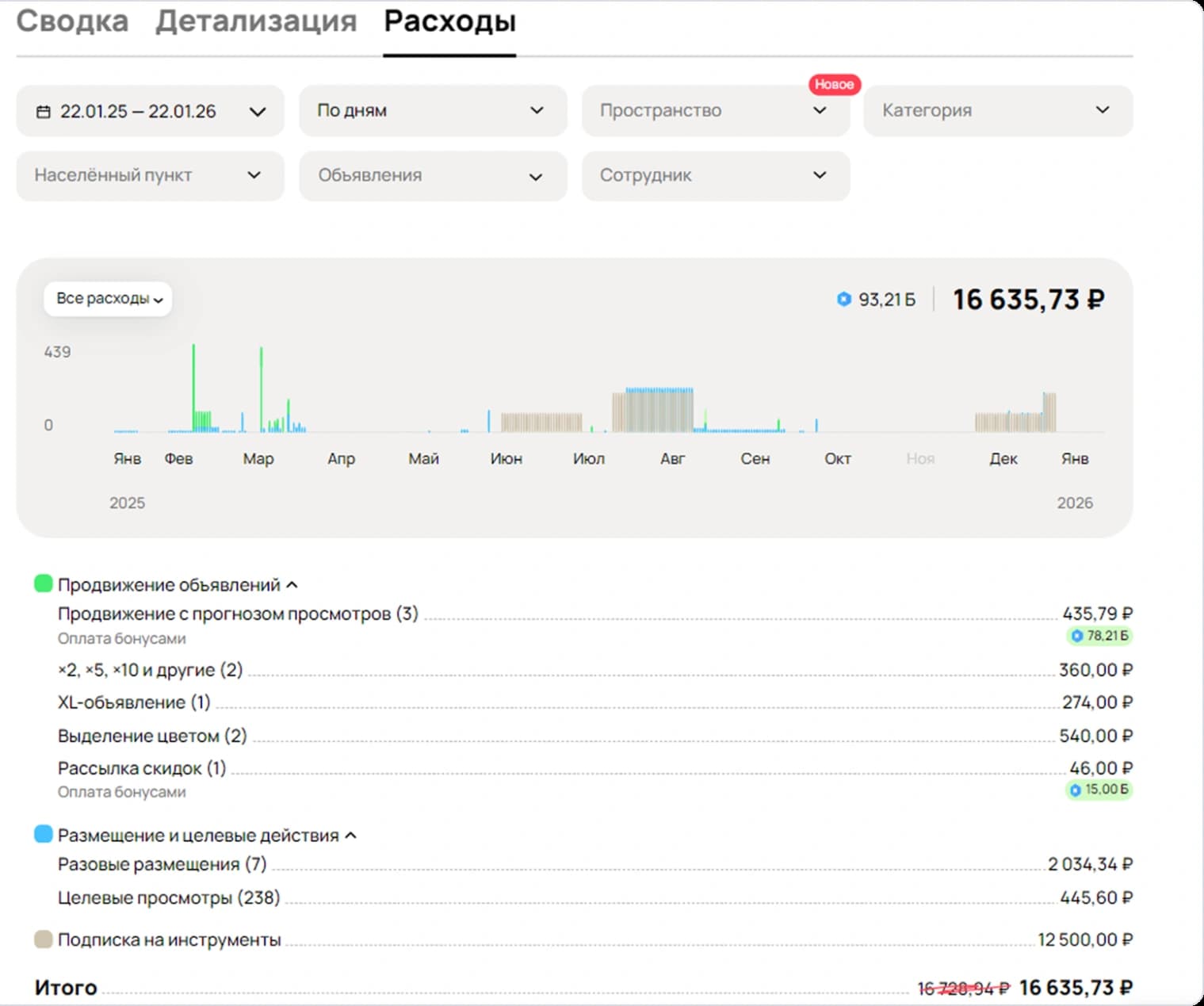 Публичный пример отчёта Авито с категориями расходов и примерными суммами