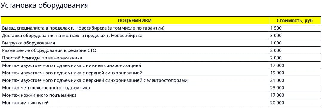 Таблица ТЕХПРОМАВТО: доставка, выгрузка, размещение и разные виды монтажа подъёмников.