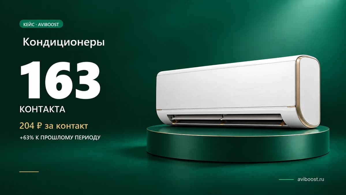 Кондиционеры — 163 контакта, +63% к предыдущему периоду