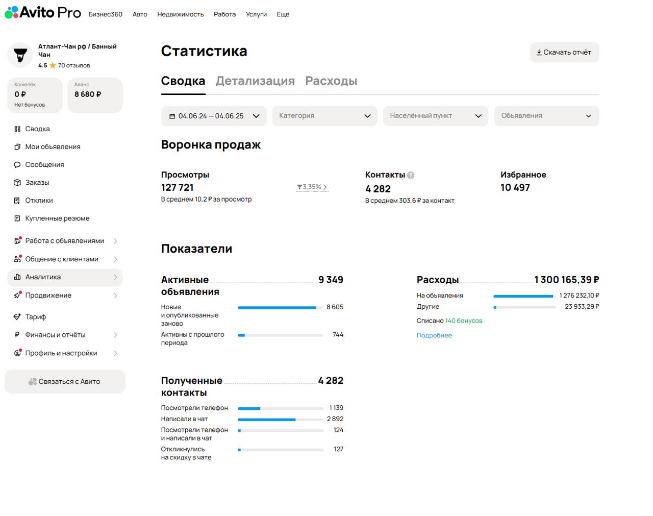 Скрин из кабинета Авито клиента — статистика по контактам и просмотрам