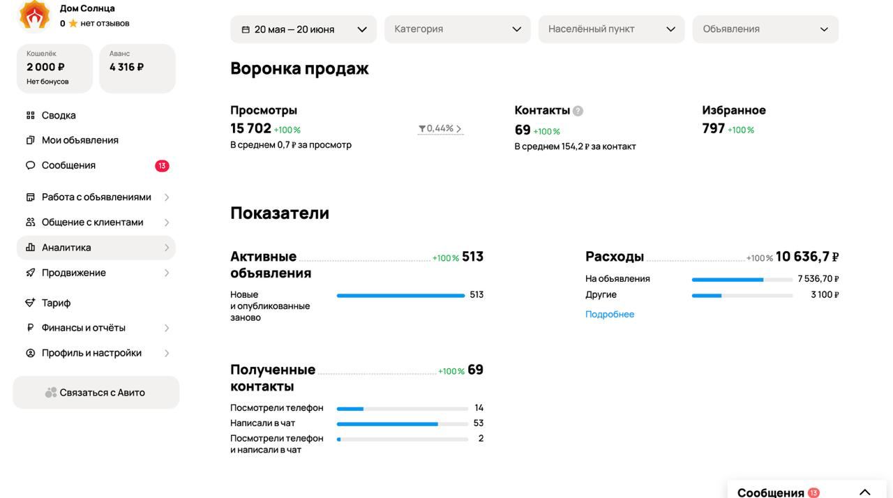 Статистика Дом Солнца