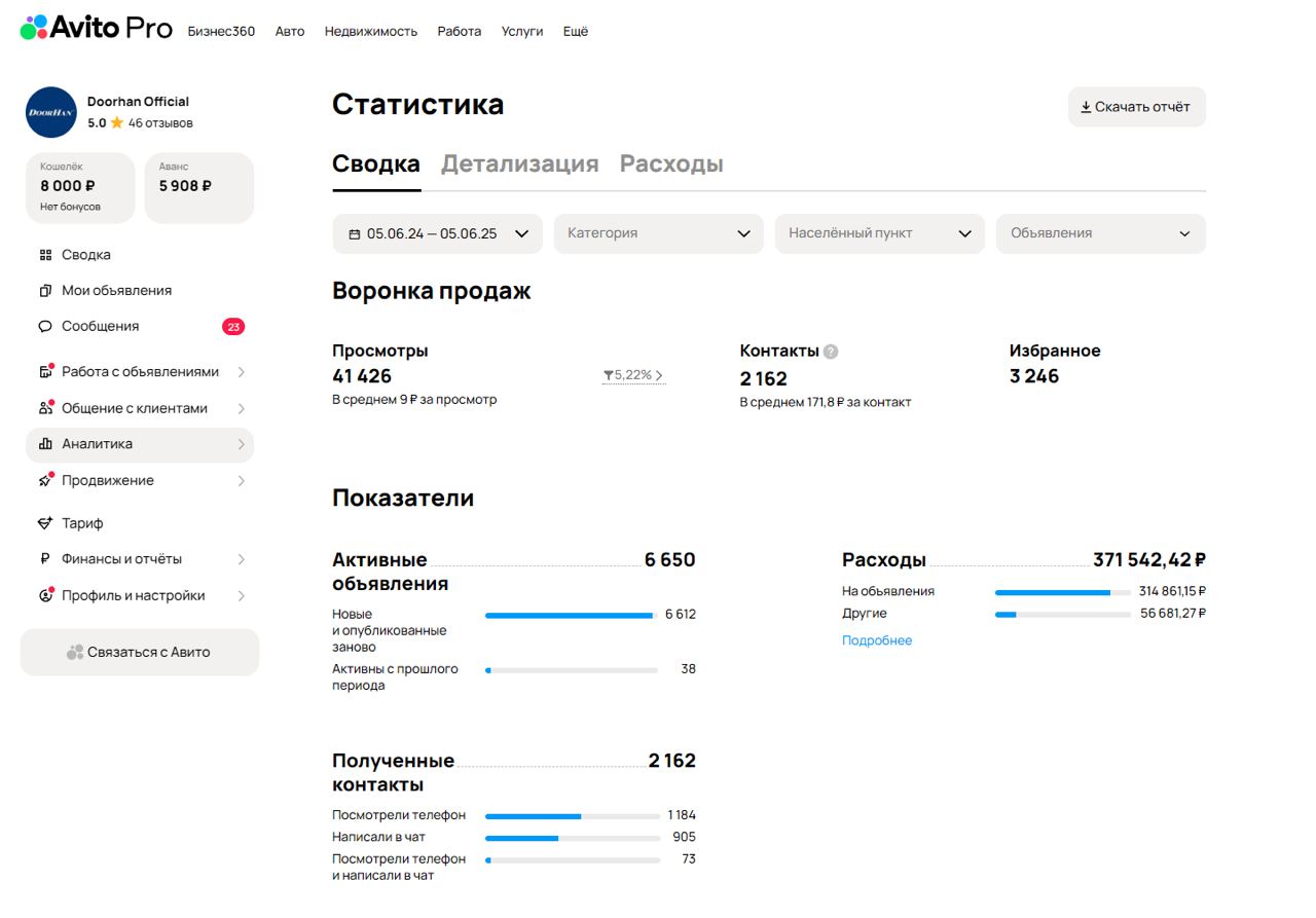 Статистика Doorhan Official