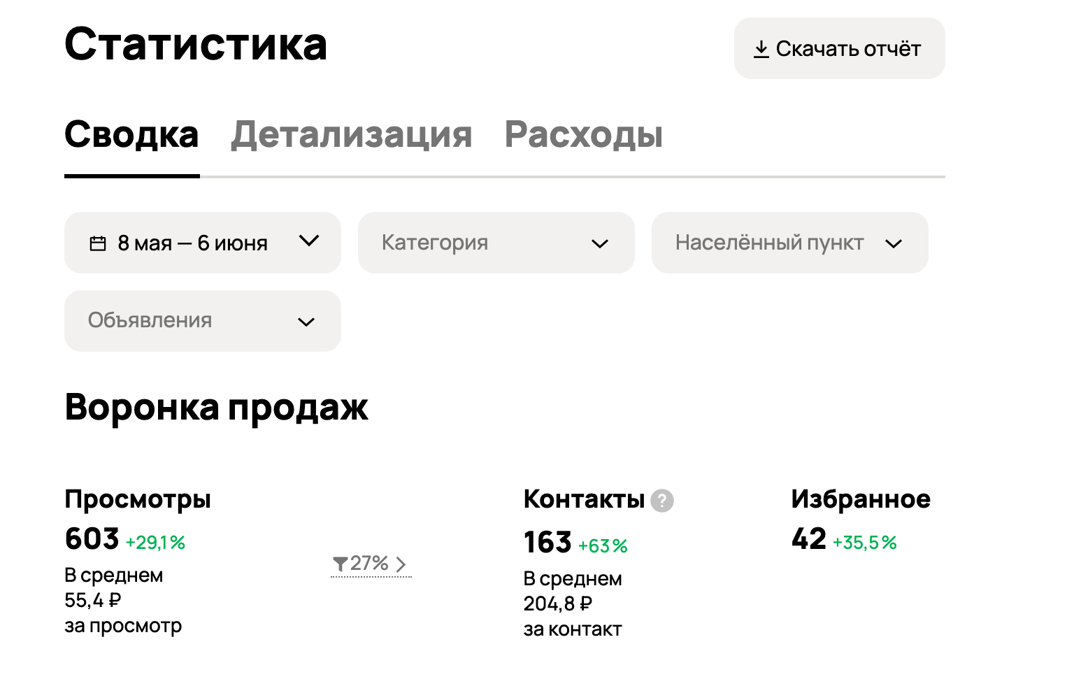 Статистика за месяц