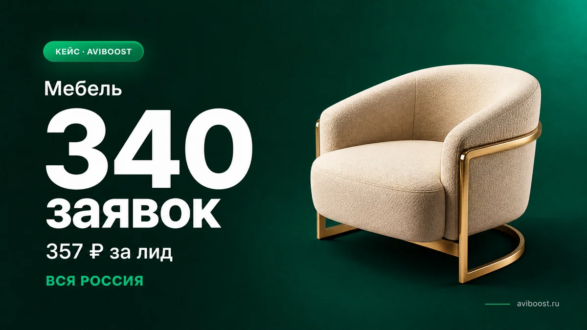 Мебель 1587 — цена лида упала в 3.8 раз