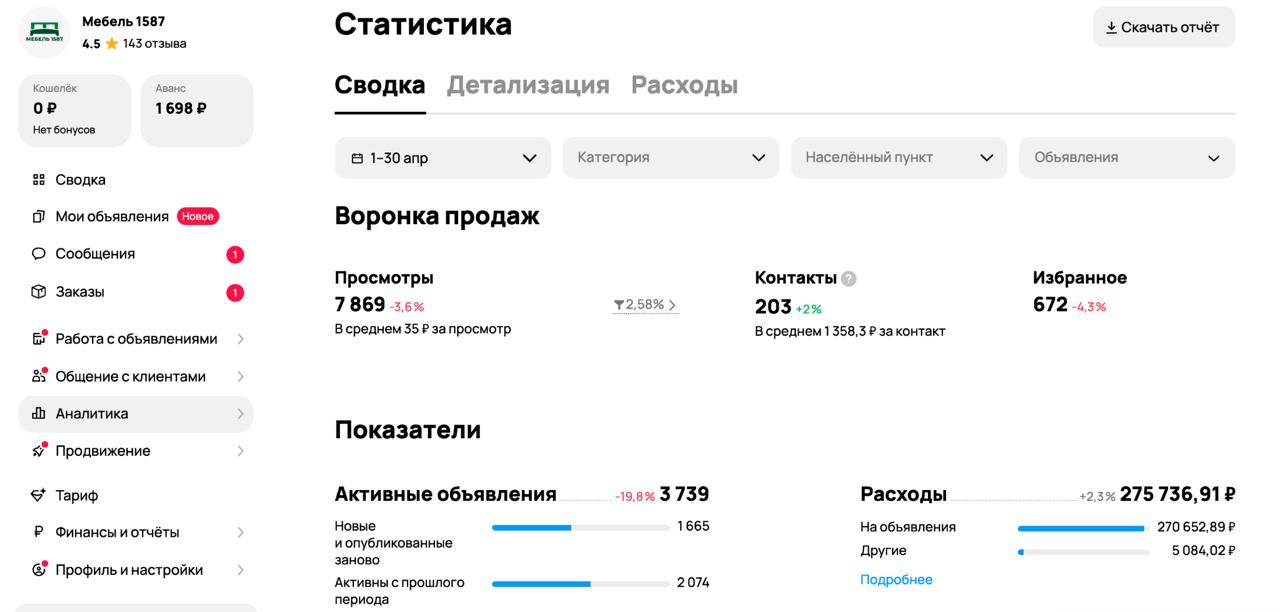 Статистика до