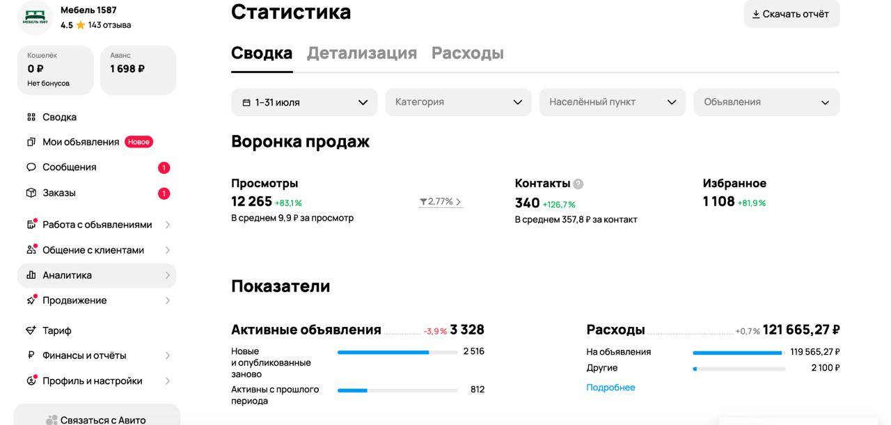 Статистика после