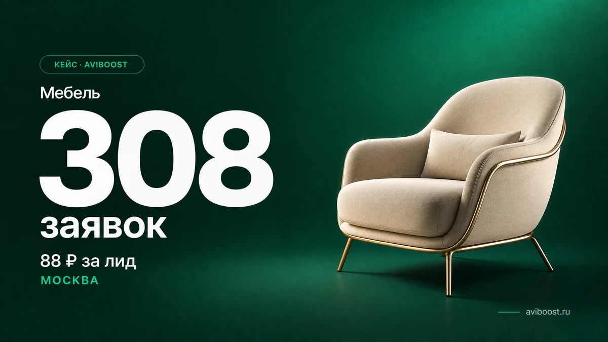 Мебель — 308 заявок по 88₽, Москва