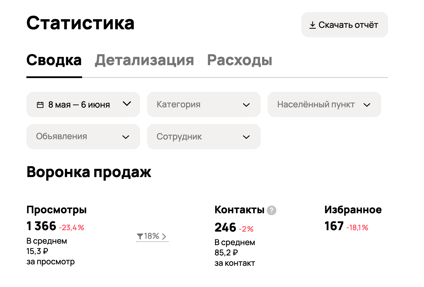 Статистика за месяц