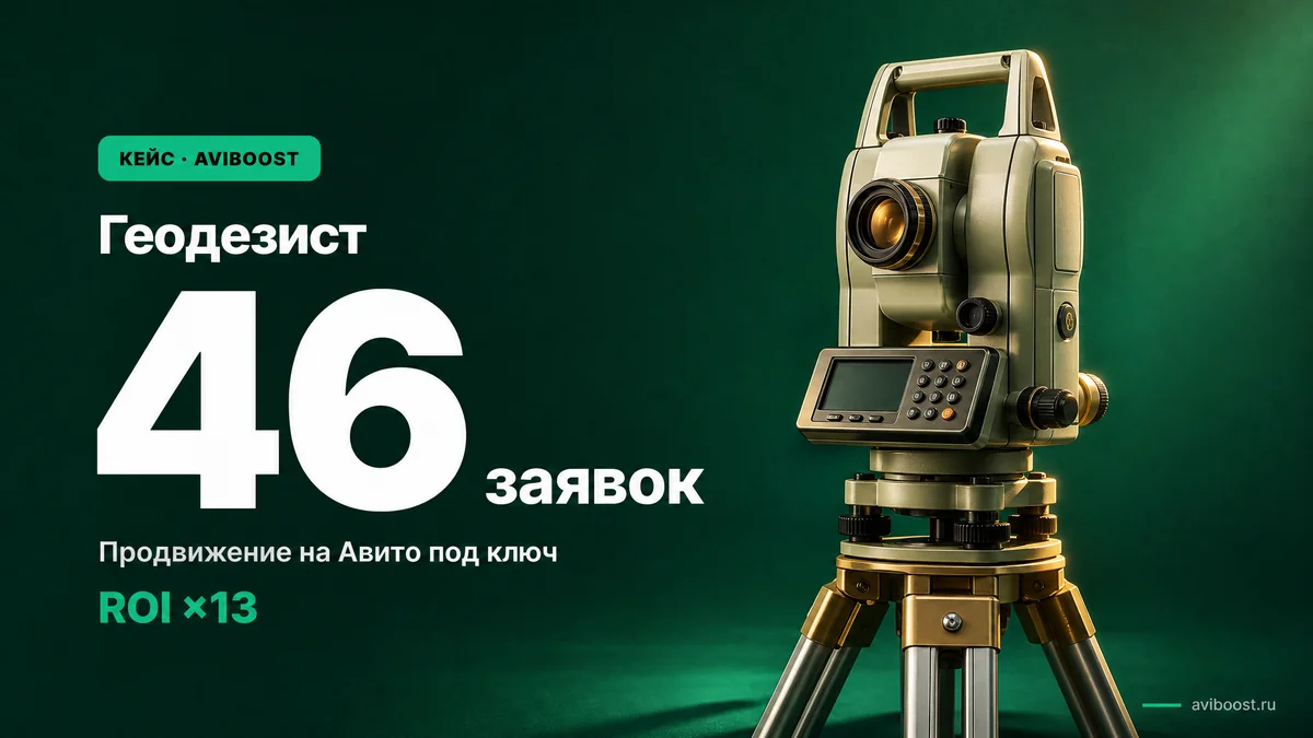 Геодезист — 46 контактов и ROI 13× за месяц