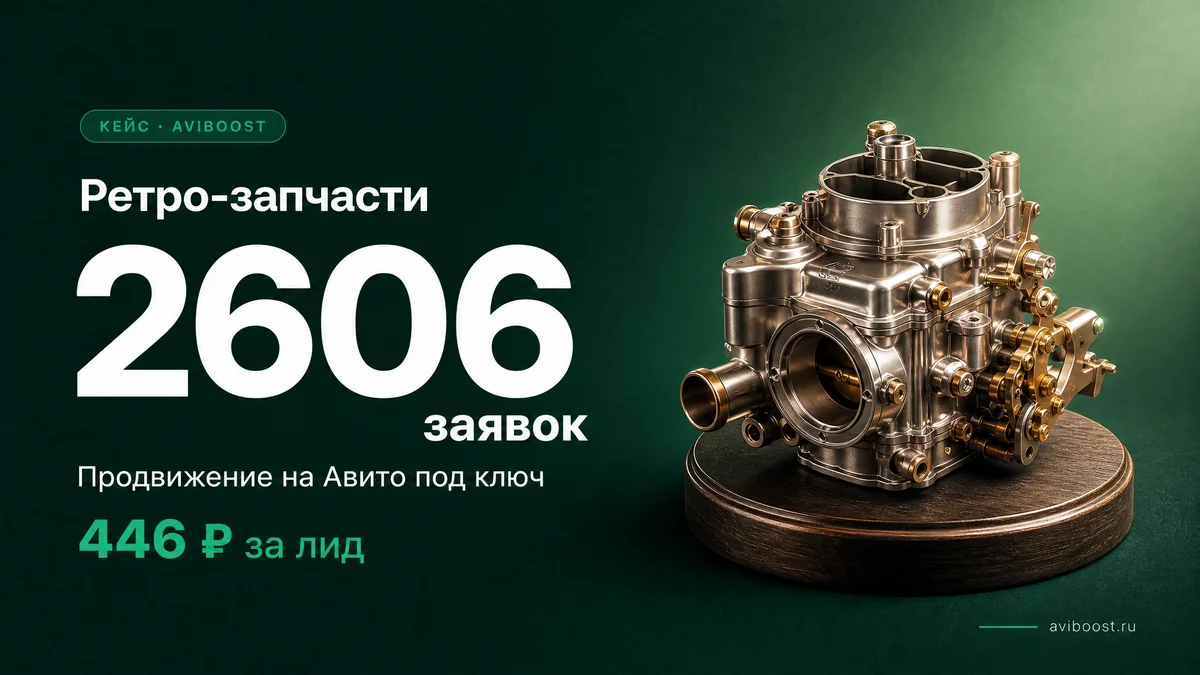 Ретро-запчасти — 2 606 контактов и 1.4 млн₽ продаж за год