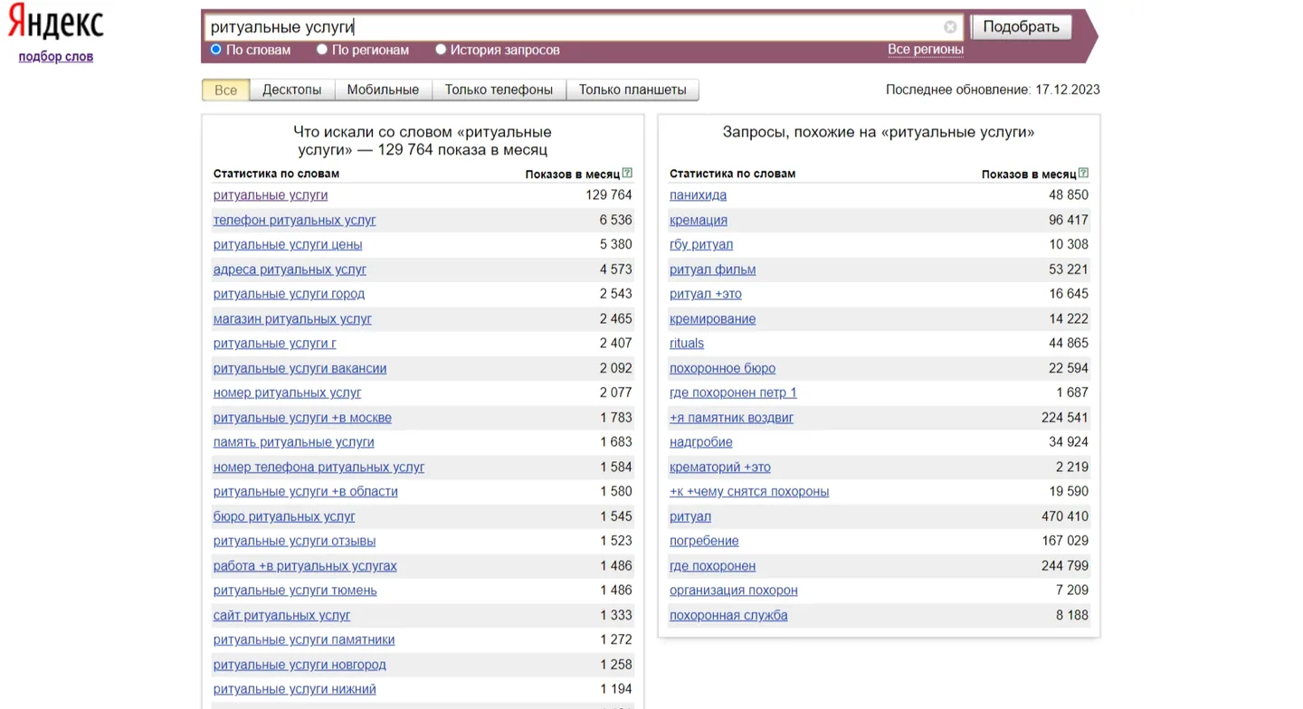 Исследование запросов по ритуальным услугам