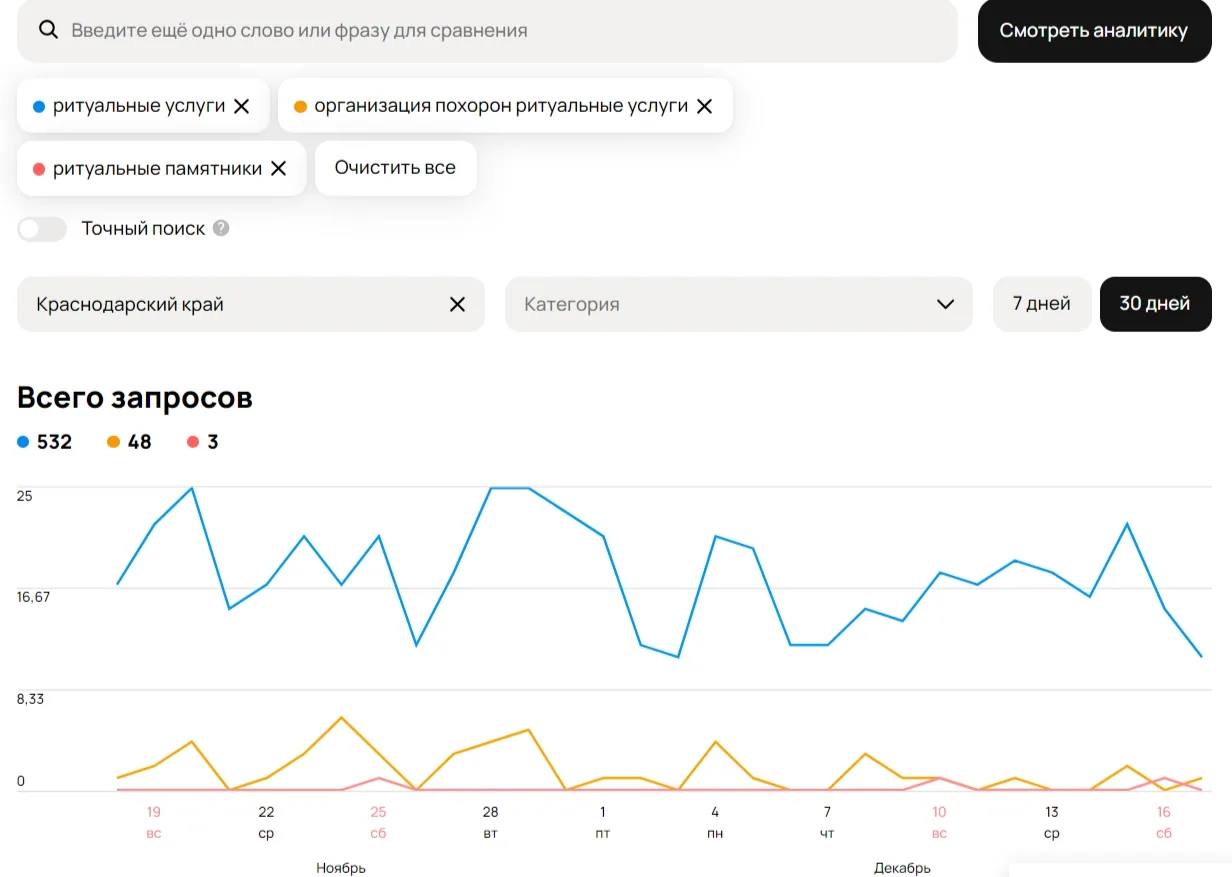 Пример переработанного описания